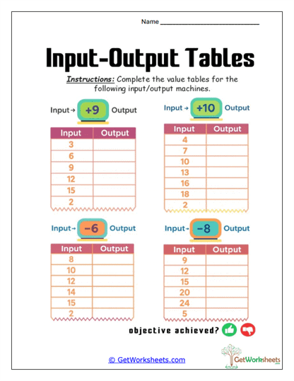 Number Rule Stations Worksheet