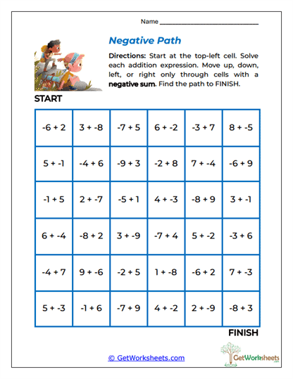 Negative Path Worksheet