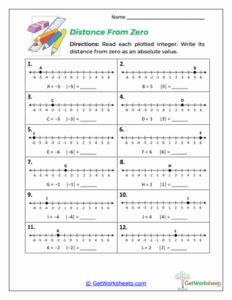 Distance From Zero Worksheet - Connecting Plotted Integers to Absolute ...