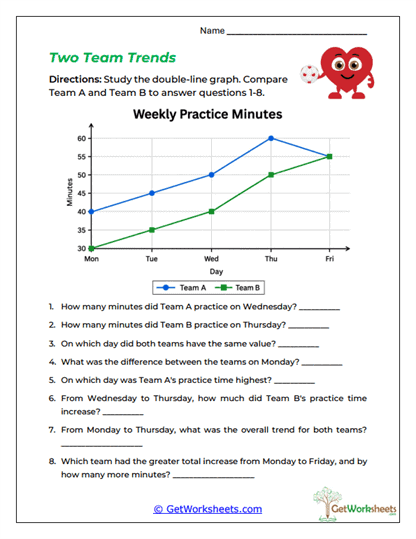 Two Team Trends Worksheet