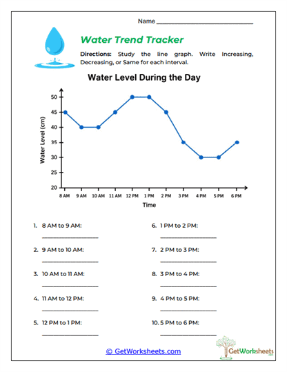 Water Trend Tracker Worksheet