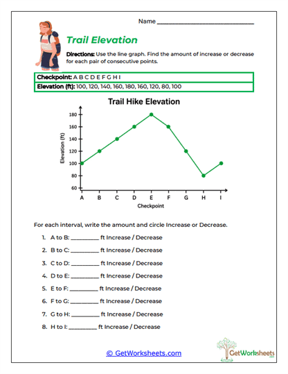 Trail Elevation Worksheet