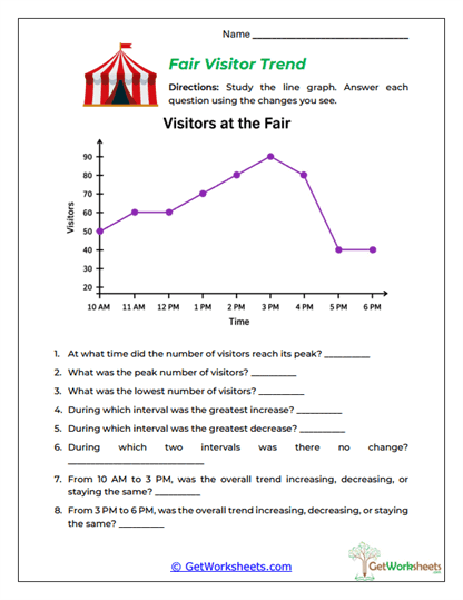 Fair Visitor Trend Worksheet