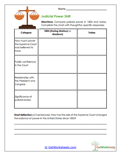 Judicial Power Shift Worksheet