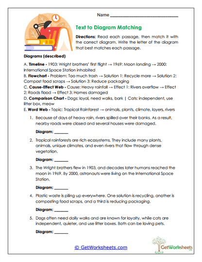 Text to Diagram Matching Worksheet