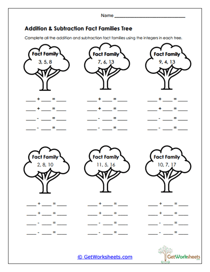 Math Fact Family Worksheets