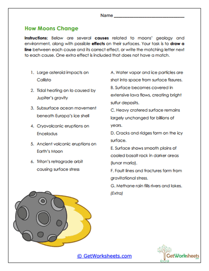 How Moons Change Worksheet