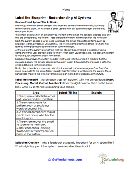 Label the Blueprint Worksheet
