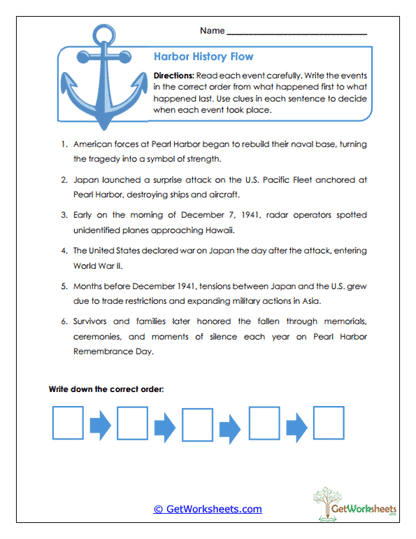Harbor History Flow Worksheet