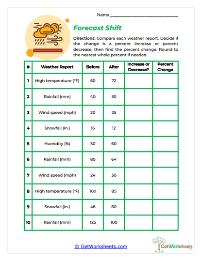 Forecast Shift Worksheet