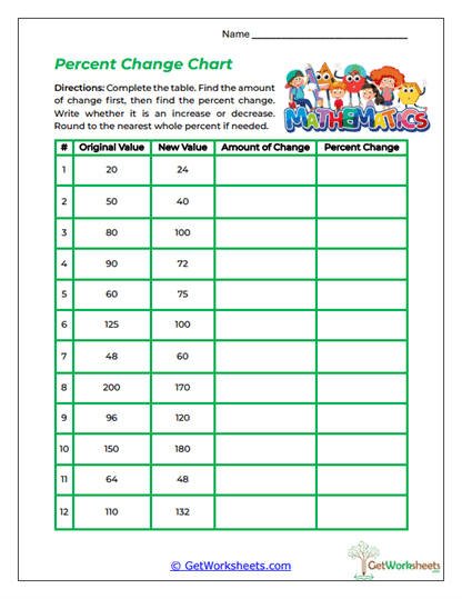 Percent Change Chart Worksheet