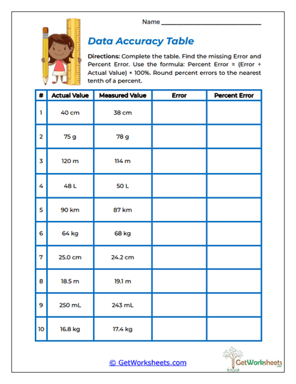 Data Accuracy Table Worksheet
