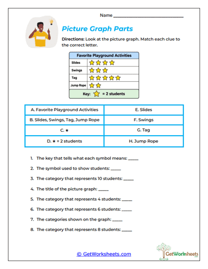 Picture Graph Parts Worksheet