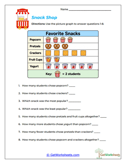 Snack Shop Worksheet