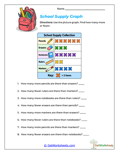 School Supply Graph Worksheet