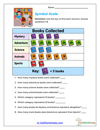 Symbol Scale Worksheet