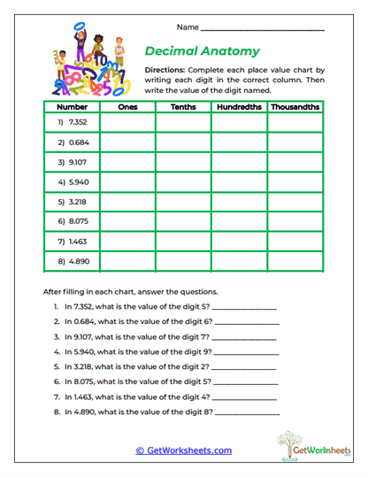 Decimal Anatomy Worksheet