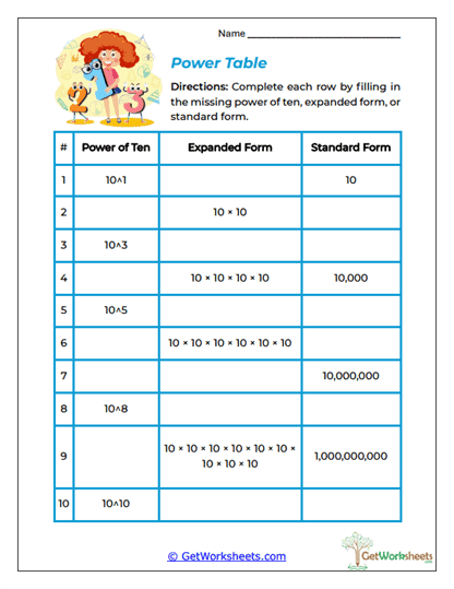 Power Table Worksheet
