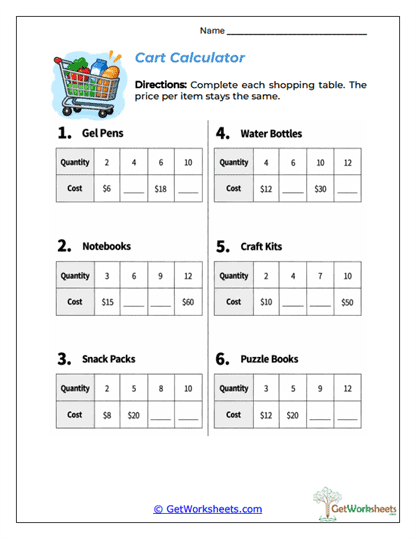 Cart Calculator Worksheet