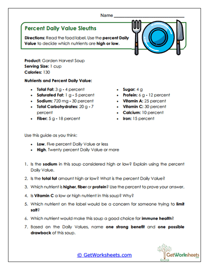 Percent Daily Value Sleuths Worksheet