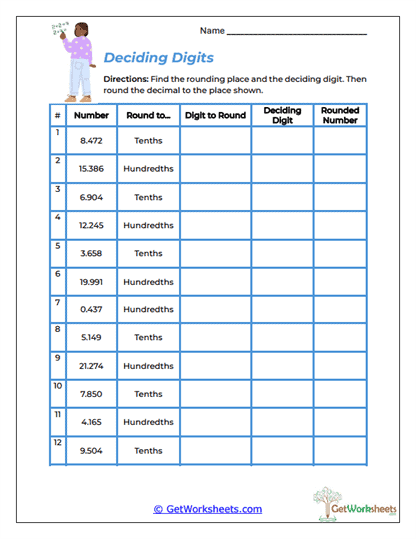 Rounding Decimals Worksheets