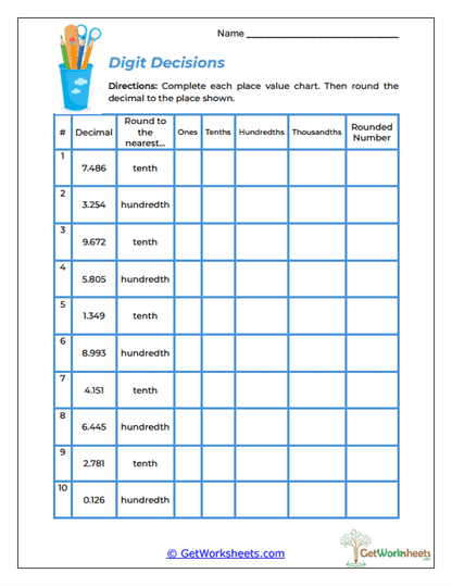 Digit Decisions Worksheet