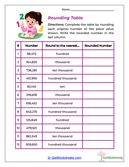 Rounding Table Worksheet