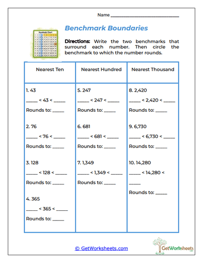 Benchmark Boundaries Worksheet