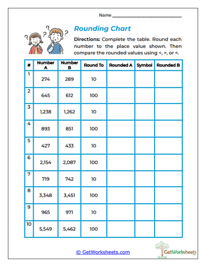 Rounding Chart Worksheet