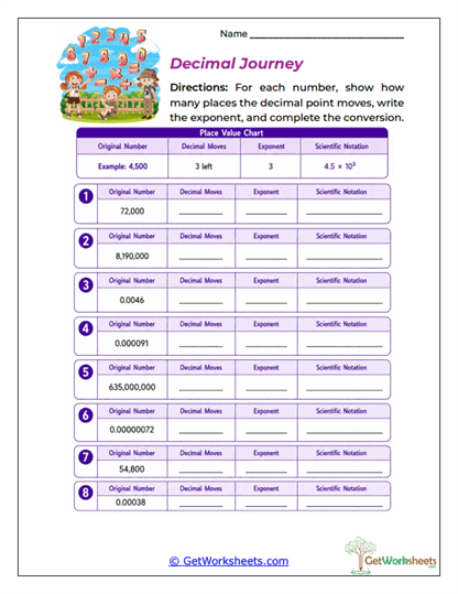 Scientific Notation Worksheets