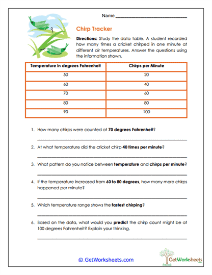 Chirp Tracker Worksheet