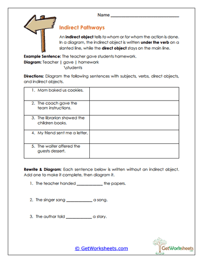 Indirect Pathways Worksheet