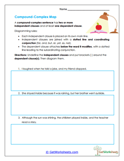 Compound-Complex Map Worksheet