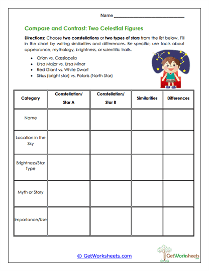 Two Celestial Figures Worksheet