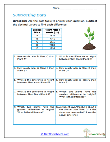 Subtracting Decimals Worksheets