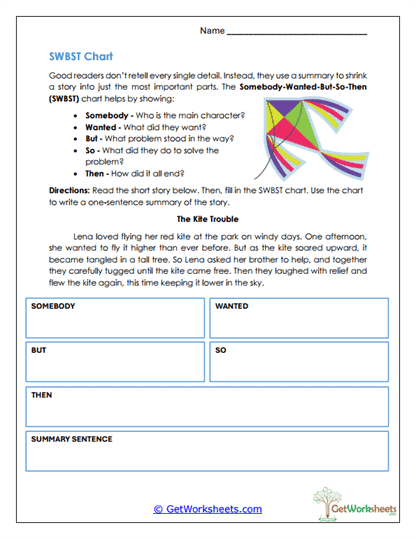SWBST Chart Worksheet