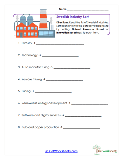 Swedish Industry Sort Worksheet