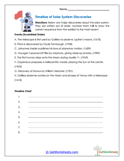 Timeline of Discoveries Worksheet