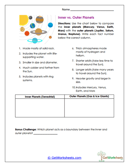 Inner vs. Outer Planets Worksheet