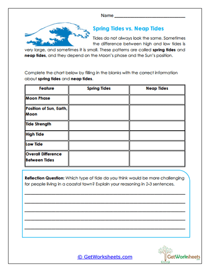 Comparing Spring and Neap Tides Worksheet