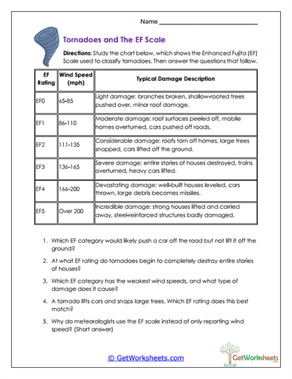 EF Scale Analysis Worksheet