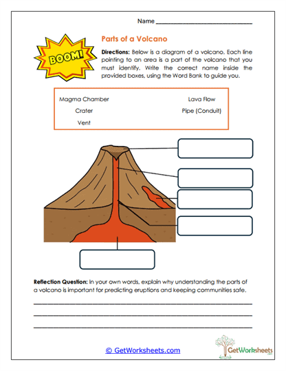 Volcano Parts Labeling Worksheet