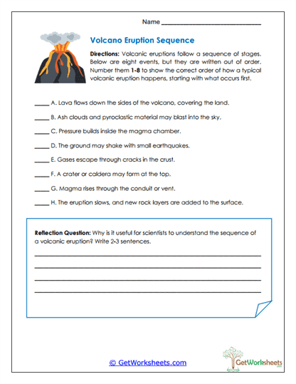 Eruption Sequence Ordering Worksheet
