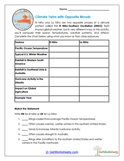 El Niño vs. La Niña Comparison Worksheet