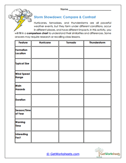 Storm Comparison Chart Worksheet