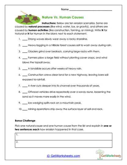 Natural vs Human Erosion Worksheet